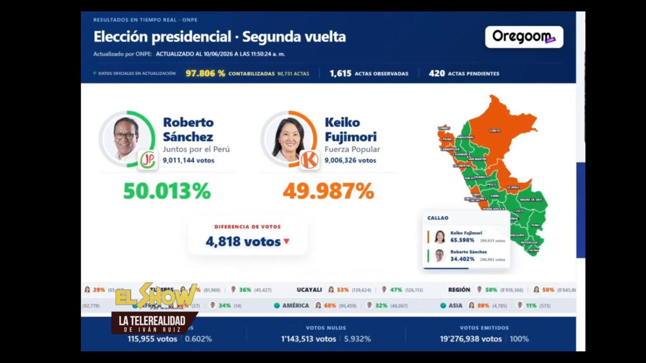 Elecciones en Perú aun sin decisión | ESM