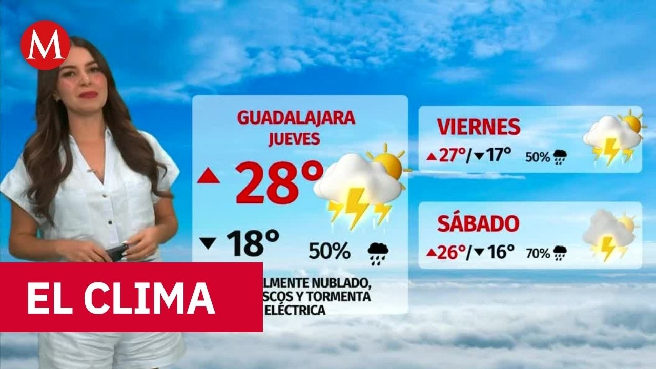 Clima de hoy miércoles 10 de junio de 2026 | Pronóstico con Sandy Tok