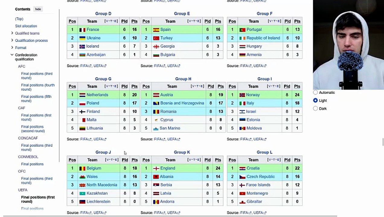 ASMR World Cup Predictions 2026
