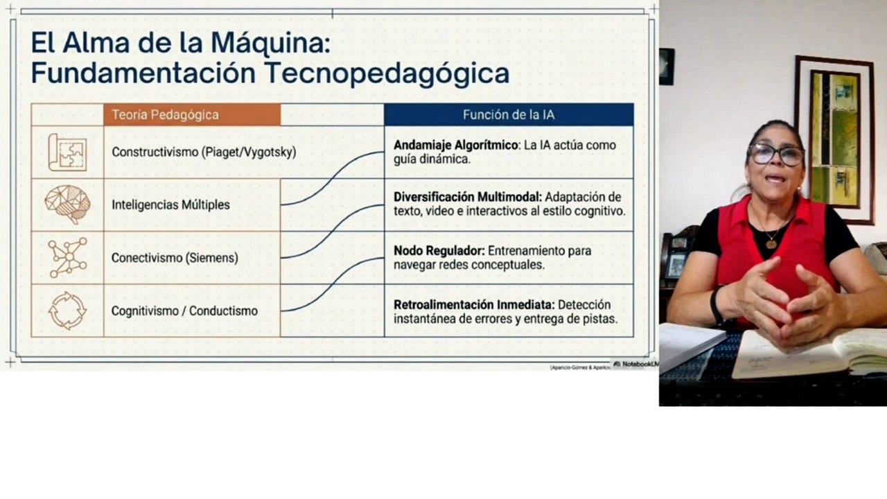 Aprendizaje Adaptativo con IA
