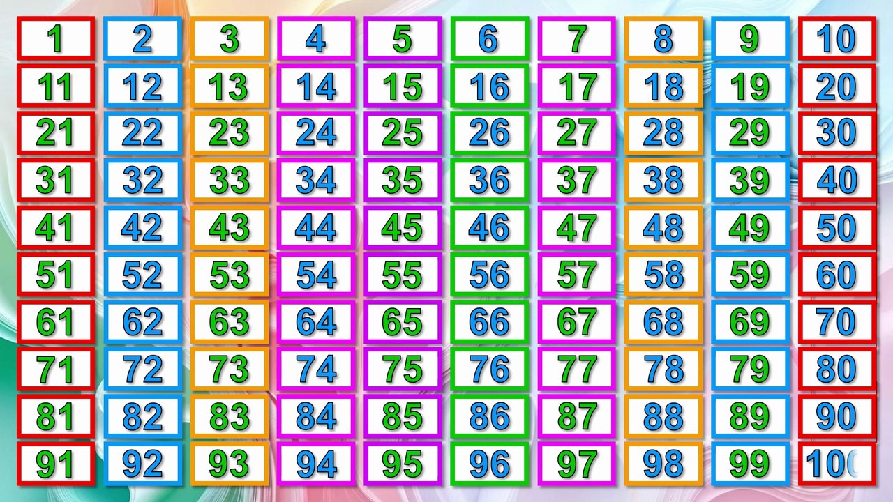 1 to 100 Counting, 1 से 100 तक गिनती, Numbers for Kids, Learn Counting 1 to 100, Ginti Video - 2