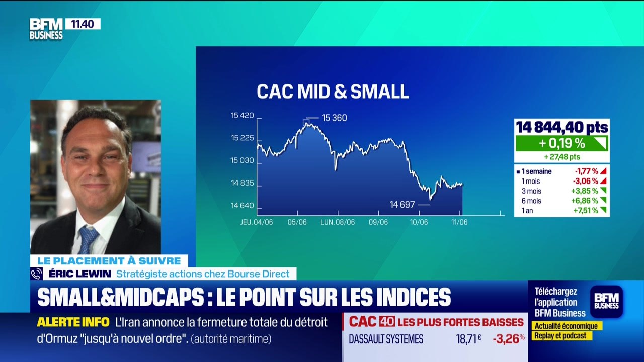 Le placement à suivre : Tech/IA, une consolidation générale - 11/06