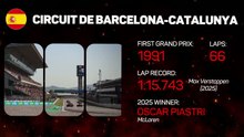 Barcelona-Catalunya Grand Prix F1 Preview