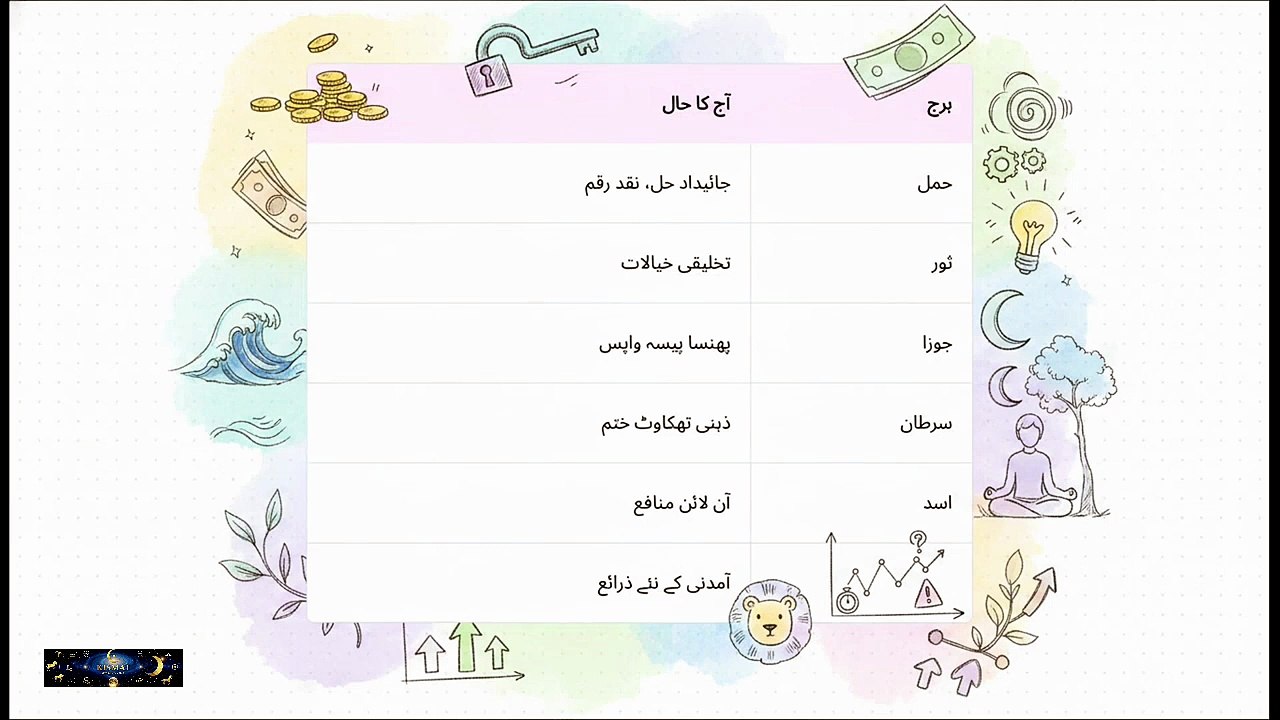 15 June 2026 Rashifal | Peer Ka Khas Wazifa | 12 Sitaron Ka Haal | Hammad hanif #kismatastro