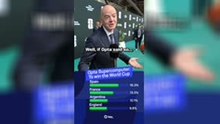 'If Opta said so' - Infantino bows to the Supercomputer
