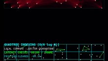 How Physics Engines Actually Work: Quadtree vs O(N²) Visualised | LG-167