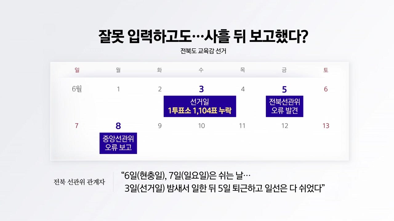 '개표 입력 오류' 사례도 속출..."선관위, 해체하는 게 낫지 않나" [앵커리포트]...