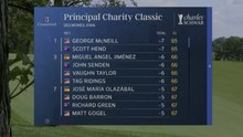 Golf Central 10-June-2026