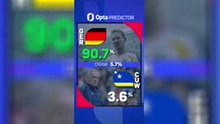 Germany v Curacao - Opta Predictor