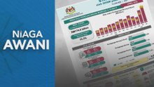 Jualan borong dan runcit capai RM174.8 bilion pada April