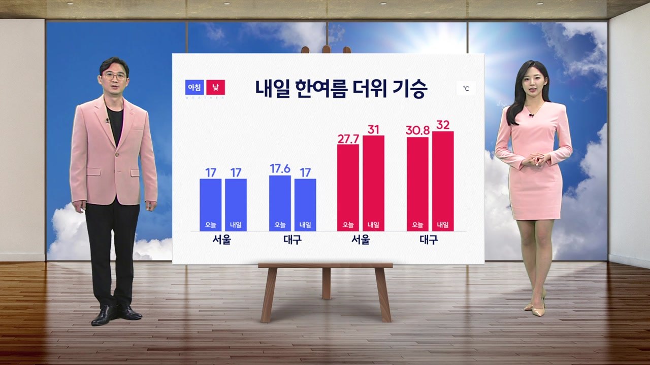 [날씨] 주말 한여름 더위 기승...강한 자외선 주의 / YTN