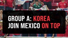With fighting spirit, South Korea's beauty triumphs over Czech set-piece beasts