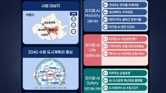 [경기] 수원시, 국토부 '2026년 거점형 스마트도시 조성사업' 선정 / YTN
