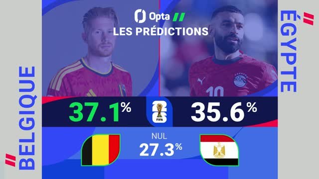 CdM 2026 - Belgique vs. Égypte, les prédictions d'Opta