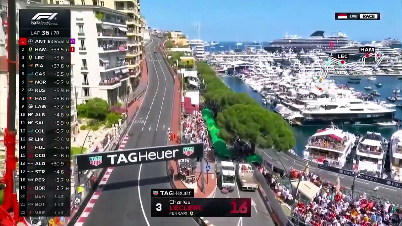F1.Monaco.Gp..Race