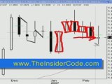How to Trade in Forex - TheInsiderCode.com Mac X pt.19i