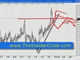 Wall Street Forex Market - TheInsiderCode.com Mac X pt.19i