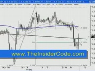 How to Trade in Forex - TheInsiderCode.com Mac X pt.21d