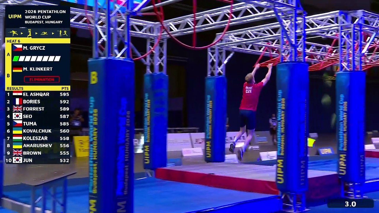 World Cup Budapest - Finale Hommes