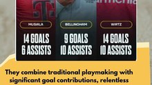 Jude Bellingham, Florian Wirtz, and Jamal Musiala are making the attacking midfielder  #football