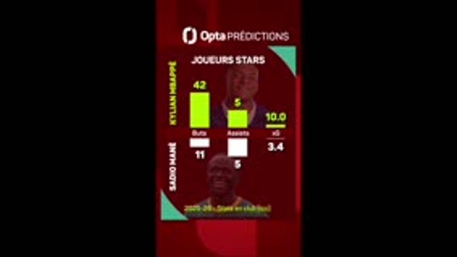 France vs. Sénégal, les prédictions d'Opta