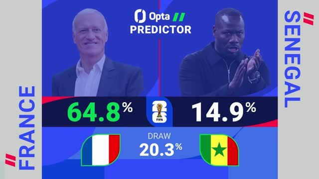 France v Senegal - World Cup Opta Predictor