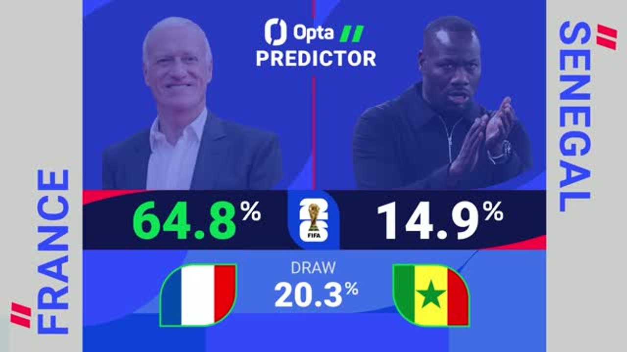 France v Senegal - World Cup Opta Predictor