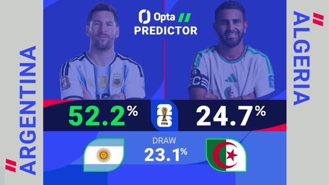 Argentina v Algeria - World Cup Opta Predictor