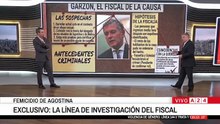 Fiscal, hipótesis