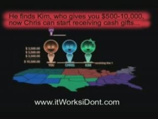 Cash Gifting: How and Why it Really workss...