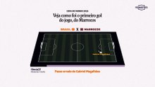 Veja como foi o primeiro gol do jogo, do Marrocos contra o Brasil