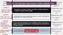 NJR-UF-150 Stainless Steel Water Purifier Original Filter Elem... -- Best Buy 2026 | Great Quality!