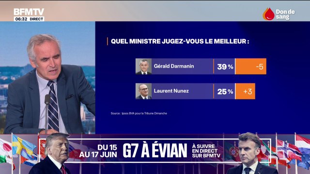 Affaire Lyhanna: la popularité de Sébastien Lecornu et Gérald Darmanin en baisse, selon un sondage
