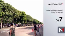 النشرة الاقتصادية - 13/06/2026