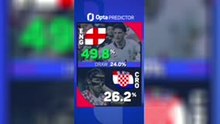 England v Croatia - Opta Predictor