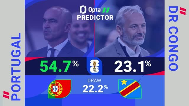 Portugal v DR Congo - World Cup Opta Predictor
