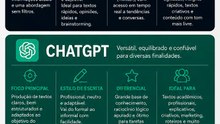 🔥 ChatGPT vs Claude vs Grok Qual IA Escreve Melhor em 2026