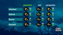 Hava Durumu (15-06-2026)