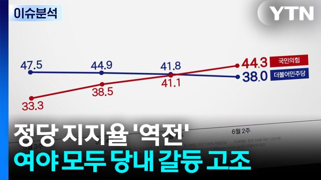 [시사정각] 정당 지지율 역전...민주 책임 통감 vs 국힘 거취 언급 자제 / YTN