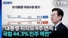 "대통령 지지도 51.5%, 4주 연속↓...국힘 44.3%로 민주 역전" / YTN