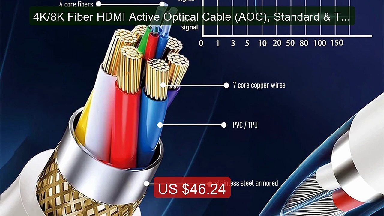 4K/8K Fiber HDMI Active Optical Cable (AOC), St...