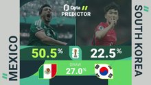 Mexico v South Korea - World Cup Opta Predictor
