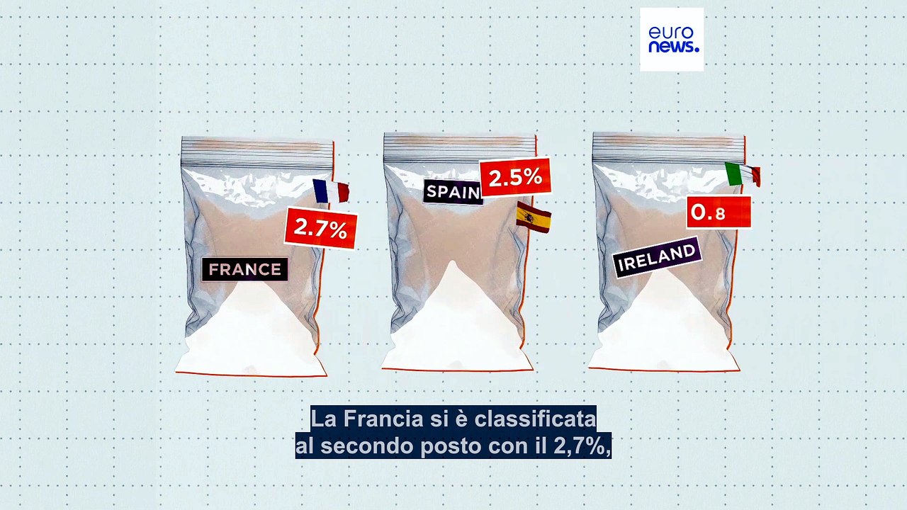 Capitali della cocaina: dove cresce di più il consumo in Europa