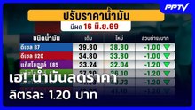 เฮ! น้ำมันลดราคา ลิตรละ 1.20 บาท | เรื่องใหญ่ Live Talk | 15 มิ.ย. 69