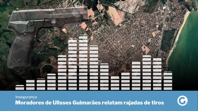 Moradores de Ulisses Guimarães relatam rajadas de tiros