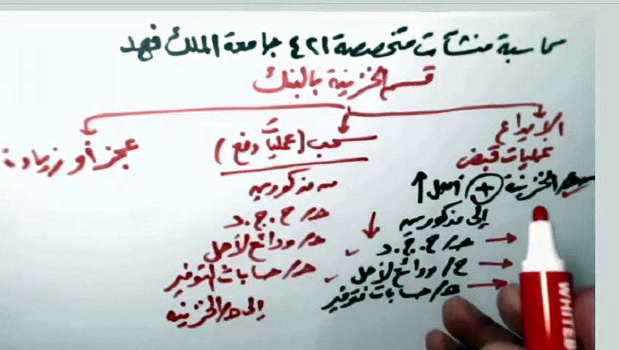جامعة الملك سعود حسب 421