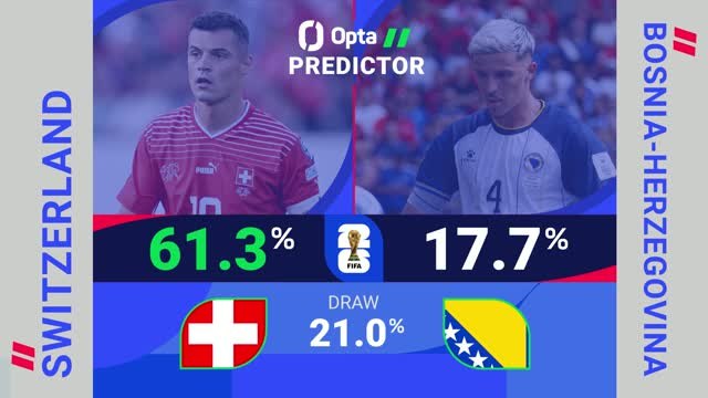 Switzerland v Bosnia-Herzegovina - World Cup Opta Predictor