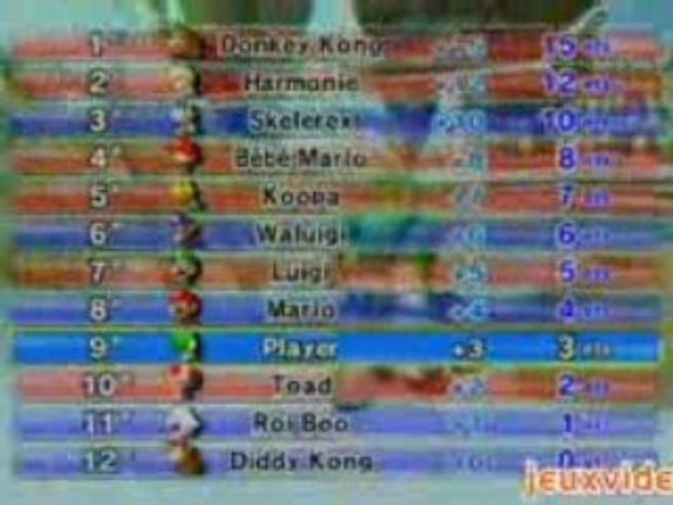 mario kart wii :  2des 16 circuits