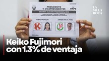 Keiko Fujimori aumenta ventaja sobre Pedro Sánchez