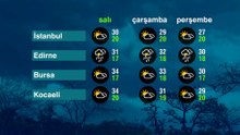 Hava Durumu (16-06-2026)